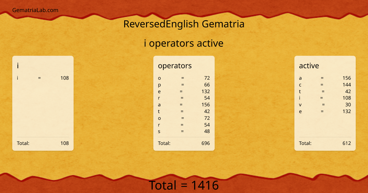 i operators active in reversedEnglish Gematria